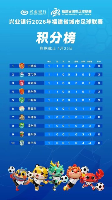 德甲赔率分析-首轮收官！“闽超”积分榜、战果最新出炉